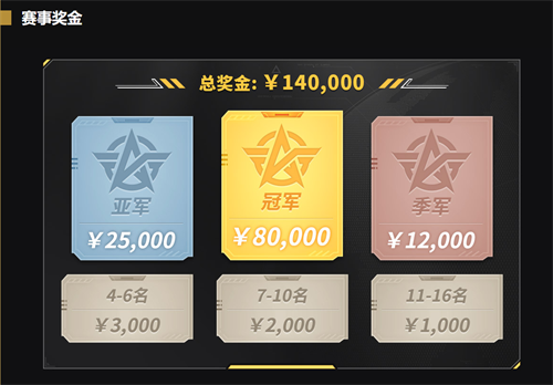 NeXT秋季赛《荒野行动》巅峰战队赛激燃开赛，15万玩家同台竞技