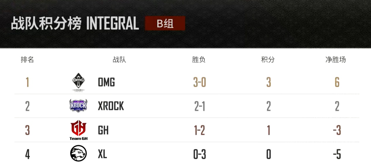 2019 NeXT《决战!平安京》季中邀请赛!OMG、XROCK成功晋级