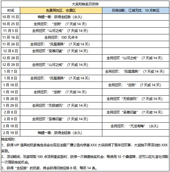 《剑网1》16周年 全民狂欢季