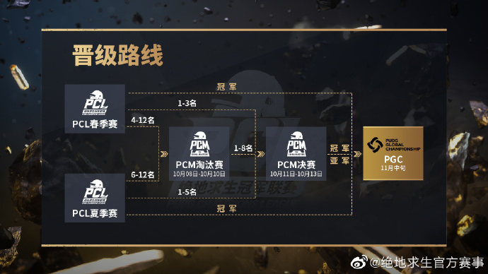 PCM终局之战今日开打，PGC最后门票花落谁家