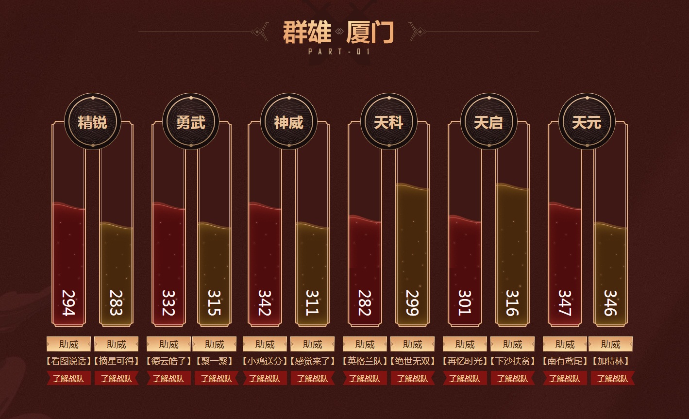 为梦而战!《梦幻西游》电脑版2019群雄逐鹿精英争霸赛厦门站亮点前瞻