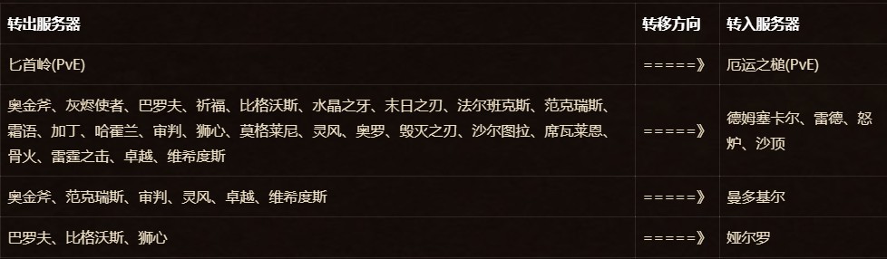 魔兽怀旧服第五期免费转服开启 厄运之槌副本将开放