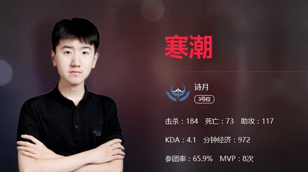 MPL秋季常规赛半程盘点 三分月暂居积分榜首