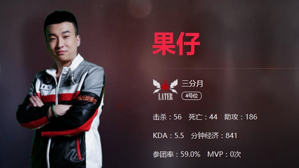 MPL秋季常规赛半程盘点 三分月暂居积分榜首