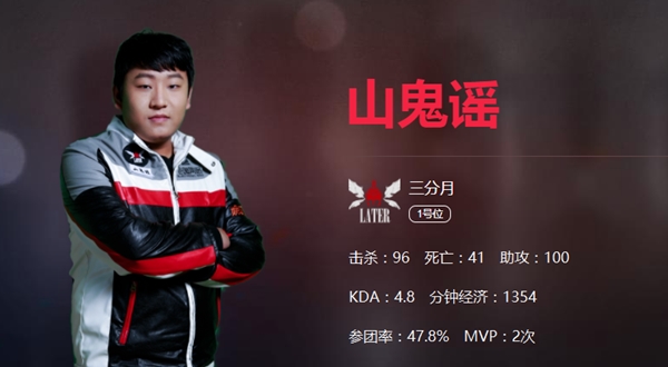 MPL秋季常规赛半程盘点 三分月暂居积分榜首