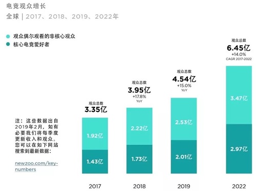 国美官方冠名网易电竞NeXT 锚定泛娱乐年轻新战场
