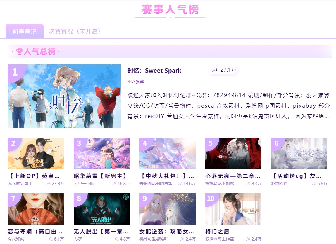 易次元x《永远的七日之都》同人AVG大赛完美落幕，全场最佳等你翻牌!