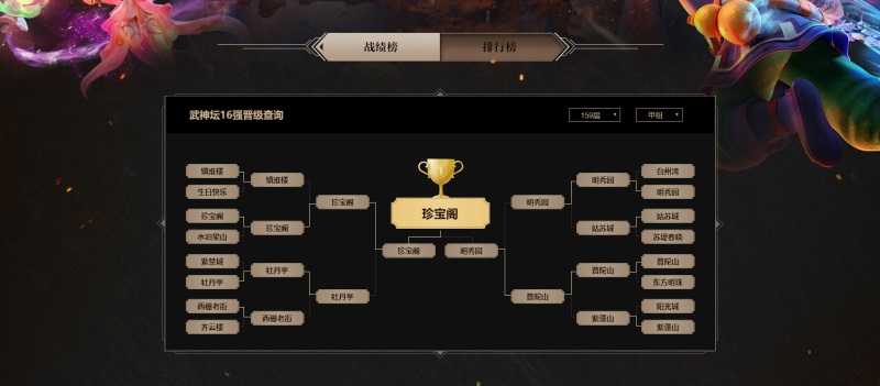 《梦幻西游》电脑版第159联武神坛冠军揭晓：珍宝阁勇夺七连冠，再创传奇!