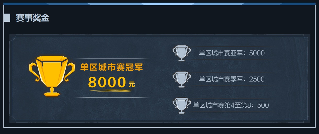 网易电竞首届城市公开赛落地六大赛区，高额奖金助力城市英雄所向披靡!