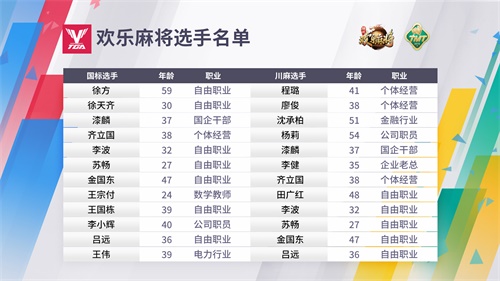 秋点兵!2019 TGA腾讯电竞运动会赛季最后一场分站赛落地成都重磅揭幕