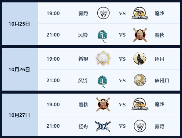 《梦三国2》MSPL常规赛下周收官 季后赛名额即将揭晓