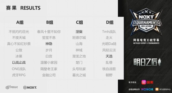 网易电竞NeXT明日之后《幸存者》精英挑战赛，四大战队会师线下赛