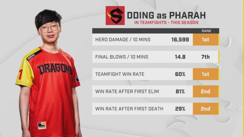 《上海龙之队19赛季回顾：打破专精选手的桎梏》