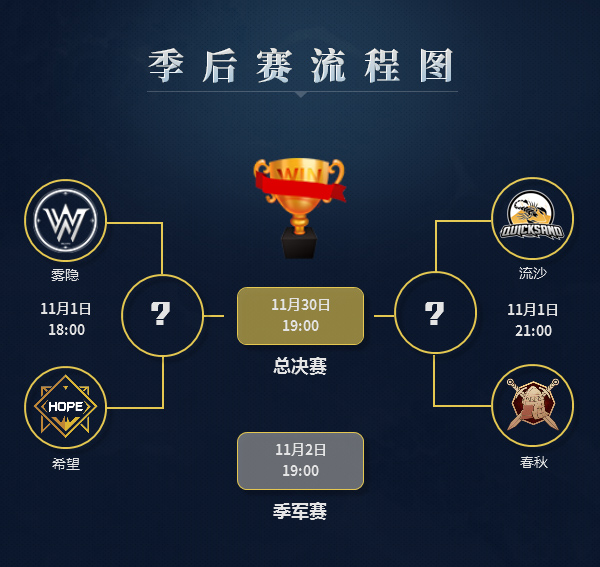 《梦三国2》MSPL秋季常规赛收官 四强巅峰对决今晚上演!