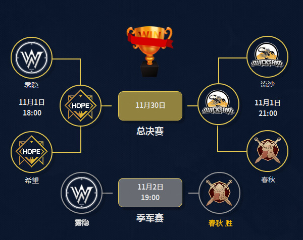 《梦三国2》MSPL半决赛落幕 春秋斩获季军 希望流沙挺进总决赛!