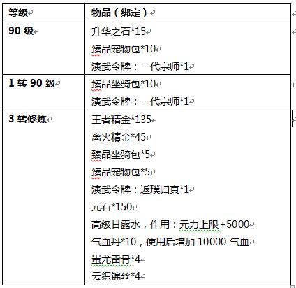 《刀剑英雄》11月绝世新服 100%送高级甘露水、气血丹锦丝