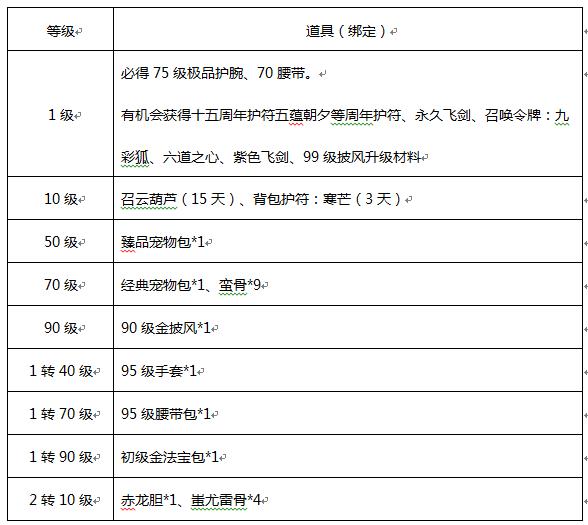 四大特权活动 《刀剑英雄》绝世新服瓜分千万元宝