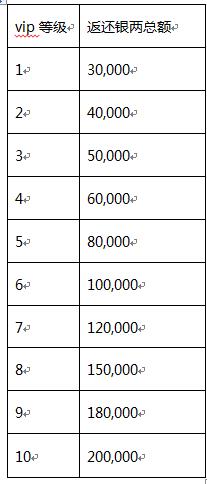 四大特权活动 《刀剑英雄》绝世新服瓜分千万元宝