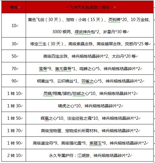 四大特权活动 《刀剑英雄》绝世新服瓜分千万元宝