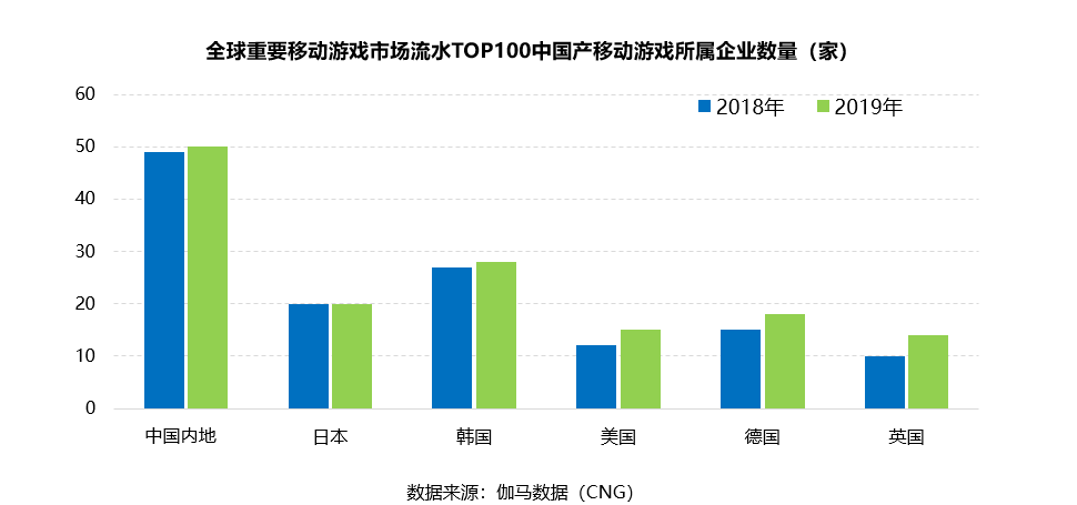 2019 GameDaily Connect全球游戏开发者大会开幕式