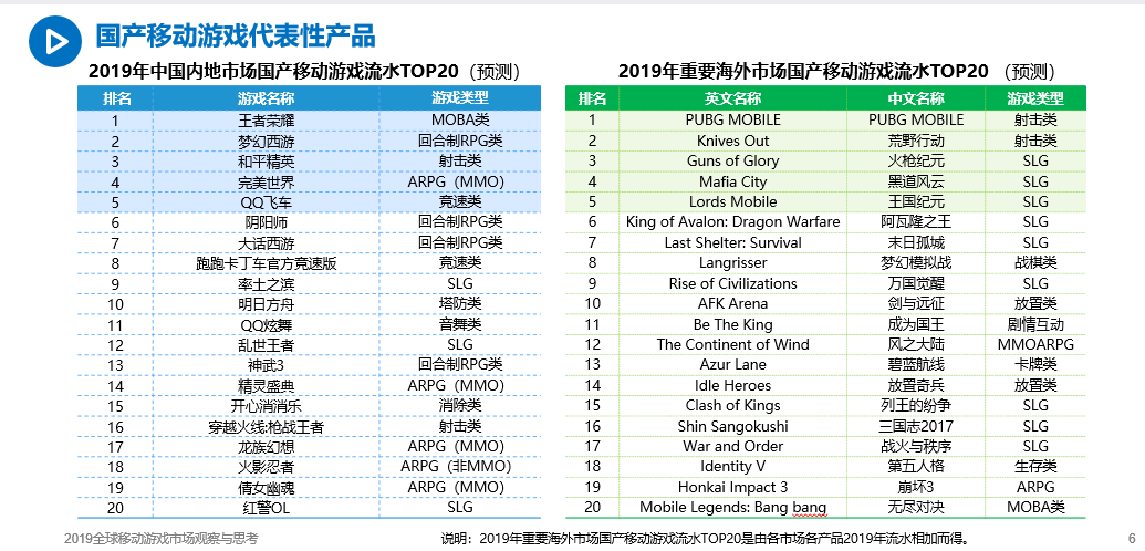 2019 GameDaily Connect全球游戏开发者大会开幕式