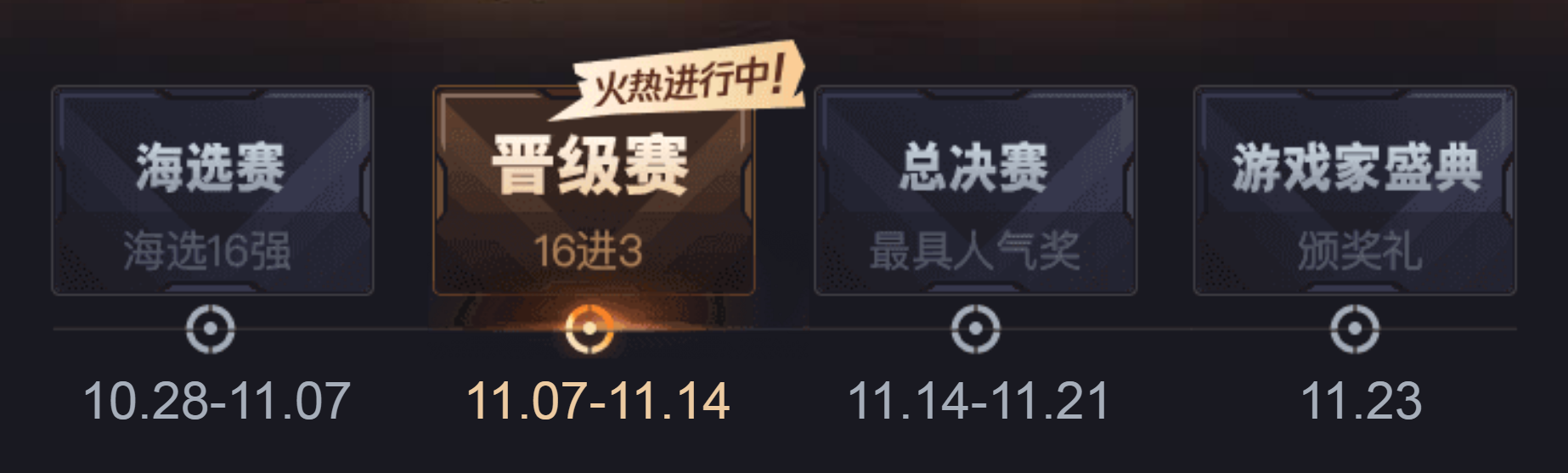 2019腾讯游戏家盛典“年度人物评选”16进3竞争激烈