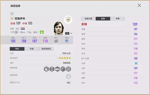 《FIFA Online 4》ICON赛季，新王登基!传奇球员一览