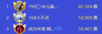 【年度舞蹈主播】蝉联冠军，登顶小葫芦，CC年度舞蹈冠军小不点