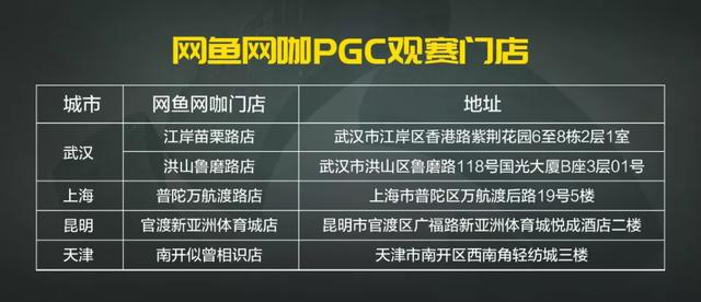 斗鱼携手网鱼助力PGC，线上线下齐送福利！