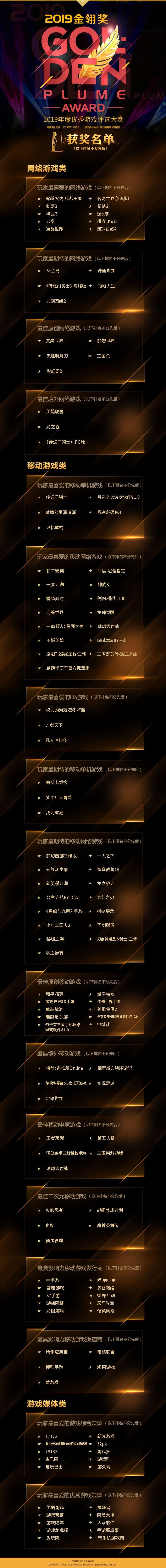 2019金翎奖获奖名单正式公布！
