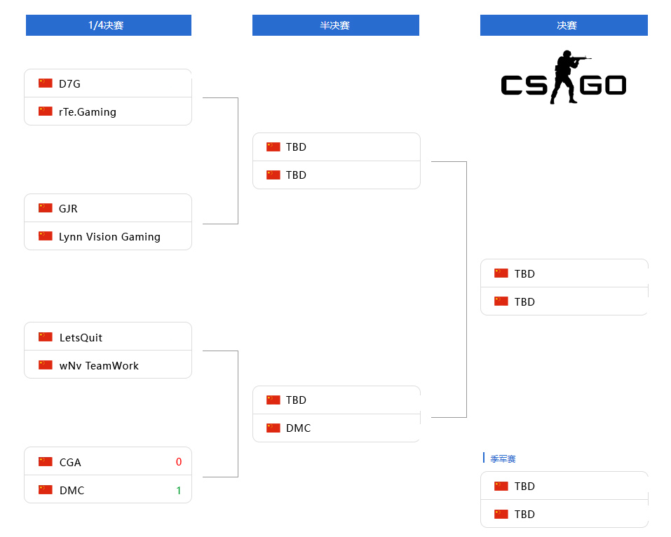 WESG2019-2020北区巡回赛解说阵容及赛程公布