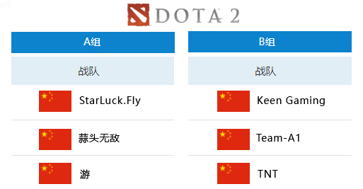 WESG2019-2020北区巡回赛解说阵容及赛程公布