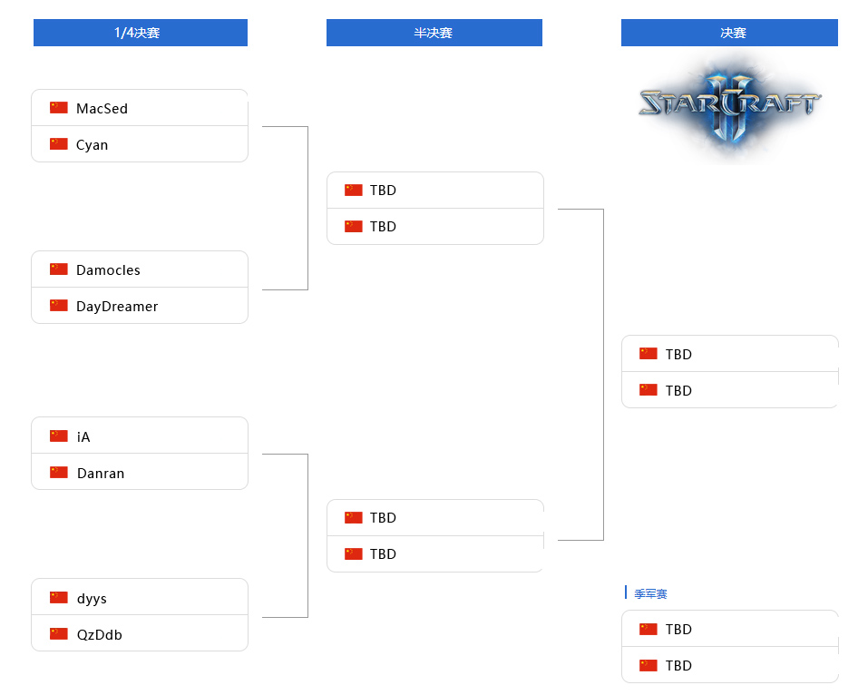 WESG2019-2020北区巡回赛解说阵容及赛程公布