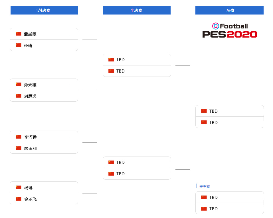 WESG2019-2020北区巡回赛解说阵容及赛程公布