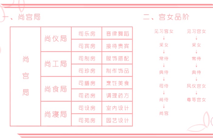 易次元秋季专业赛初赛结果公布！哪部作品才是你心中的top1？