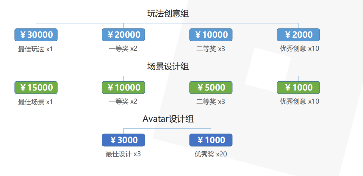 腾讯携手罗布乐思开放国内首批创作者招募 寻找下一个明星开发者