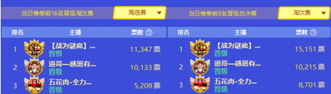 年度金牌男艺人【卡牌】：一个每年都能拿奖的主播