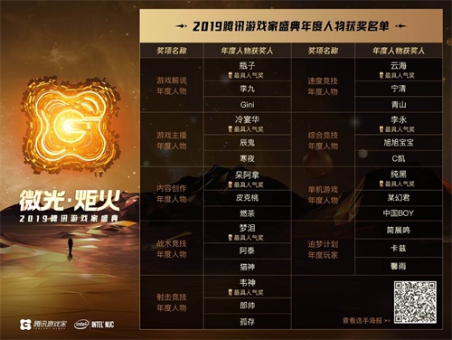 微光 · 炬火 2019《腾讯游戏家盛典》圆满落幕