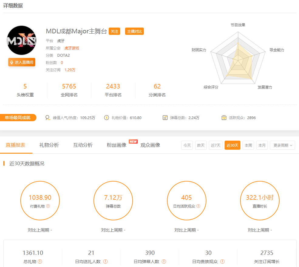 斗鱼DOTA2：Major大赛落下帷幕，斗鱼直播成为观众最佳观赛平台