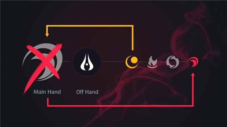 LOL新英雄厄斐琉斯：五种武器 “只有两个技能”