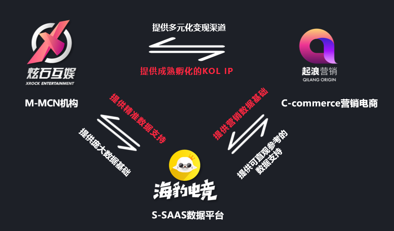 无锋科技入围“星物种”决赛十强立志打造电竞泛娱乐产业顶尖品牌