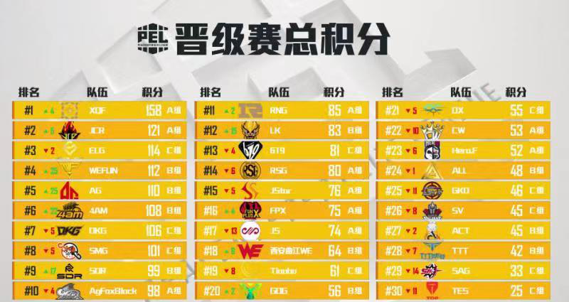 怒闯PEL决赛！天霸砥砺前行，再创辉煌指日可待！