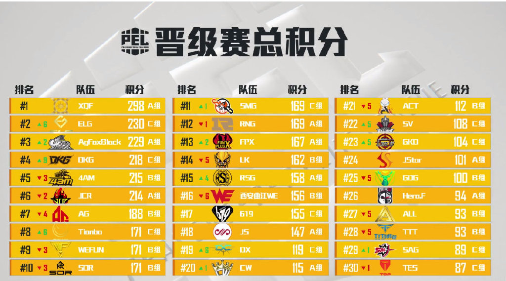 怒闯PEL决赛！天霸砥砺前行，再创辉煌指日可待！