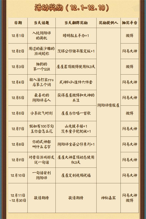 上网易大神参与《阴阳师》30天话题挑战，抽648红包，拿限定头像框!