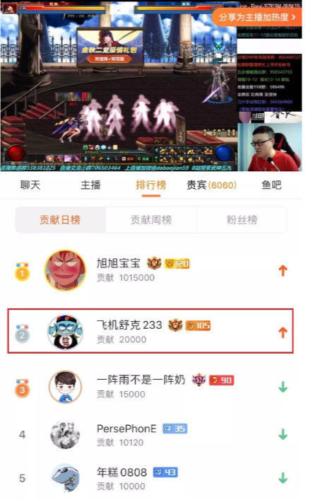 恭喜武神59斩获2019 DNF F1天王赛个人赛世界冠军