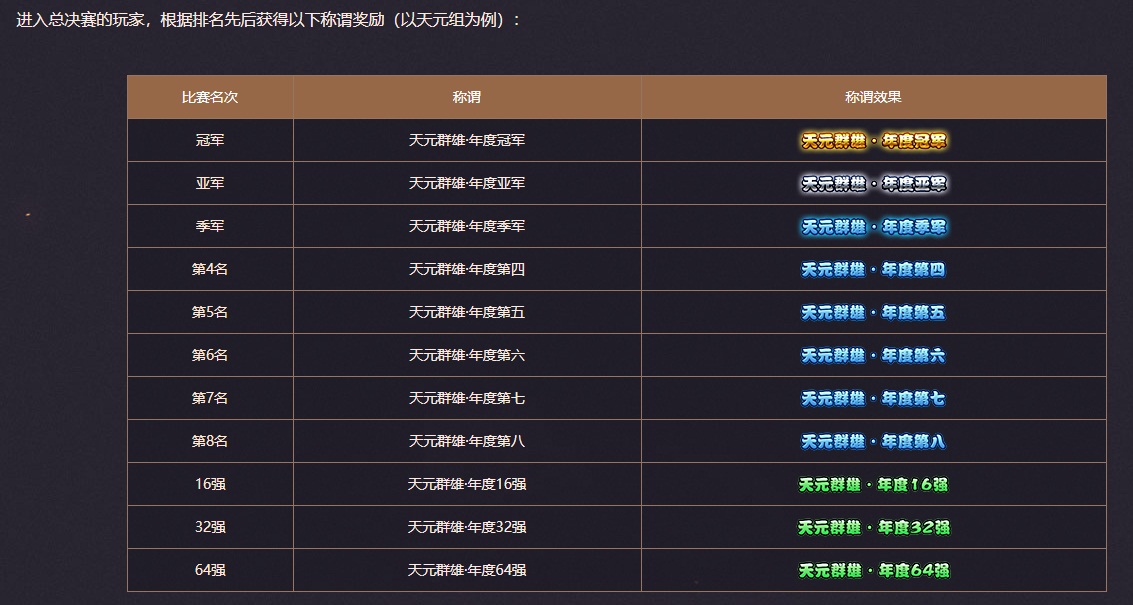 顶级对决庆盛会!《梦幻西游》电脑版嘉年华赛事预告