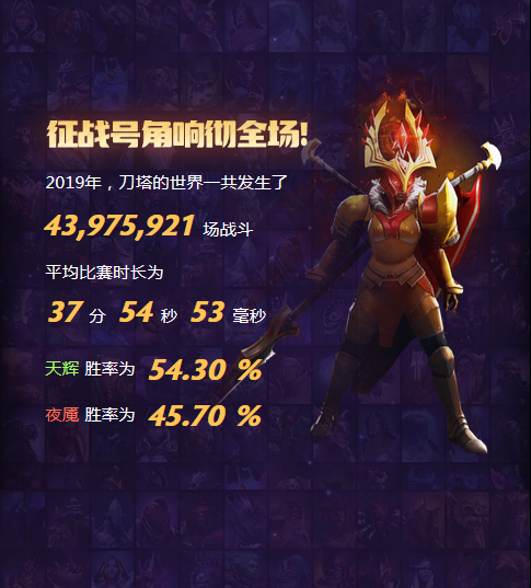 帕吉死了1.13亿次！《DOTA 2》2019年度数据出炉