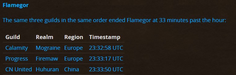 没能活到中午 《魔兽世界》怀旧服黑翼之巢团本42分钟被攻破