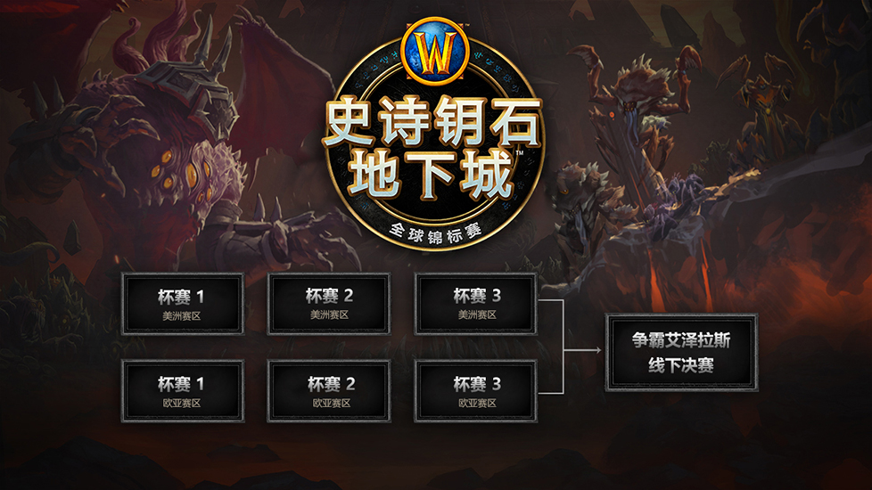 《魔兽世界》2020史诗钥石地下城全球锦标赛官宣