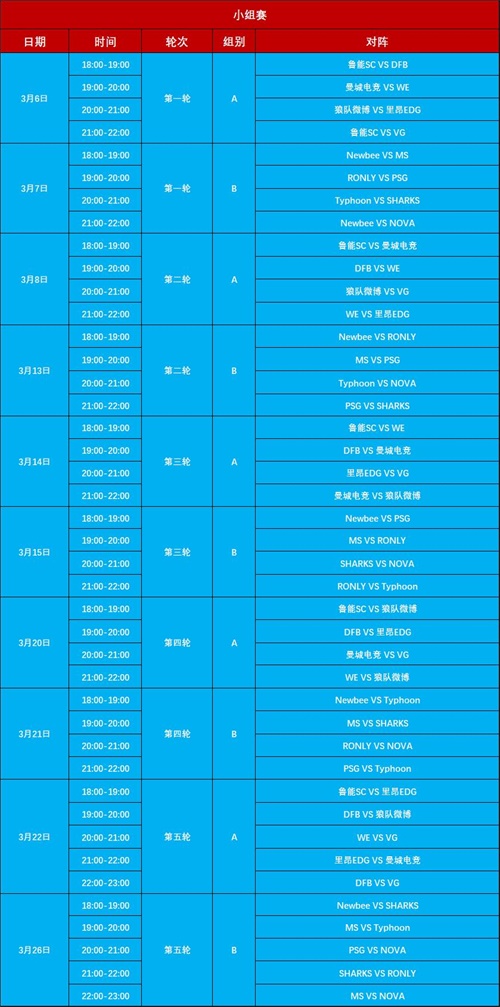 《FIFA Online 4》线上职业热身赛，今日开赛!